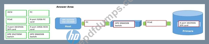 HPE0-J68 Zertifikatsdemo