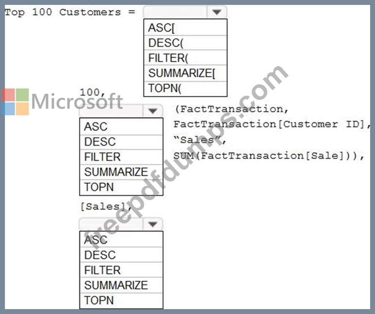 PL-300 Online Prüfung